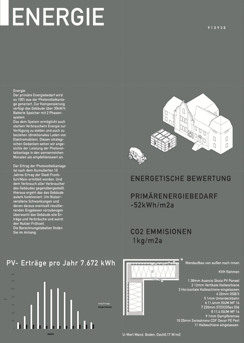 Verbrauchsenergie beispiel für Mutablespace