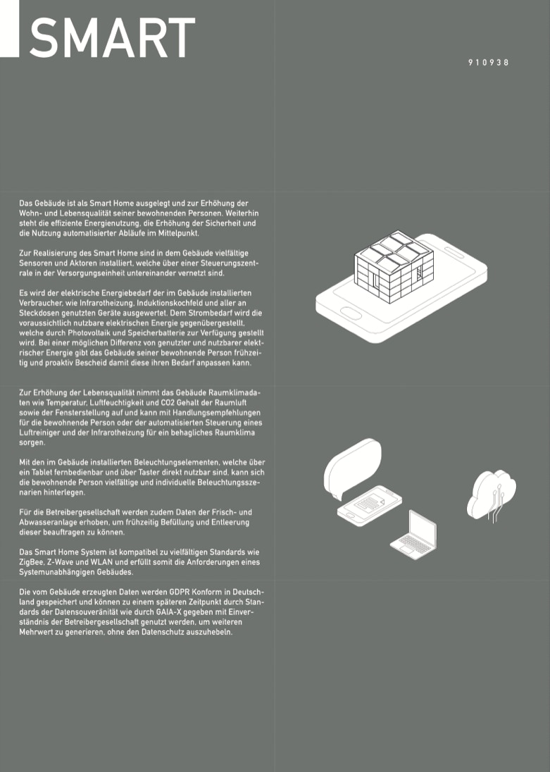 Smartheit von Mutablespace